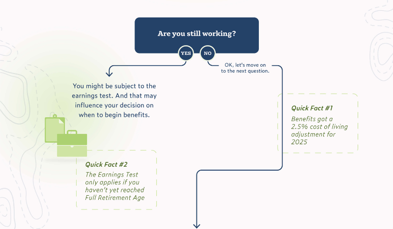 Are you still working? If yes, you might be subject to the earnings test. And that may influence your decision on when to begin benefits. If no, let's move on to the next question. Quick Fact #1 Benefits got a 2.5% cost of living adjustment for 2025, Quick Fact #2: The Earnings Test only applies if you haven't yet reached Full Retirement Age.