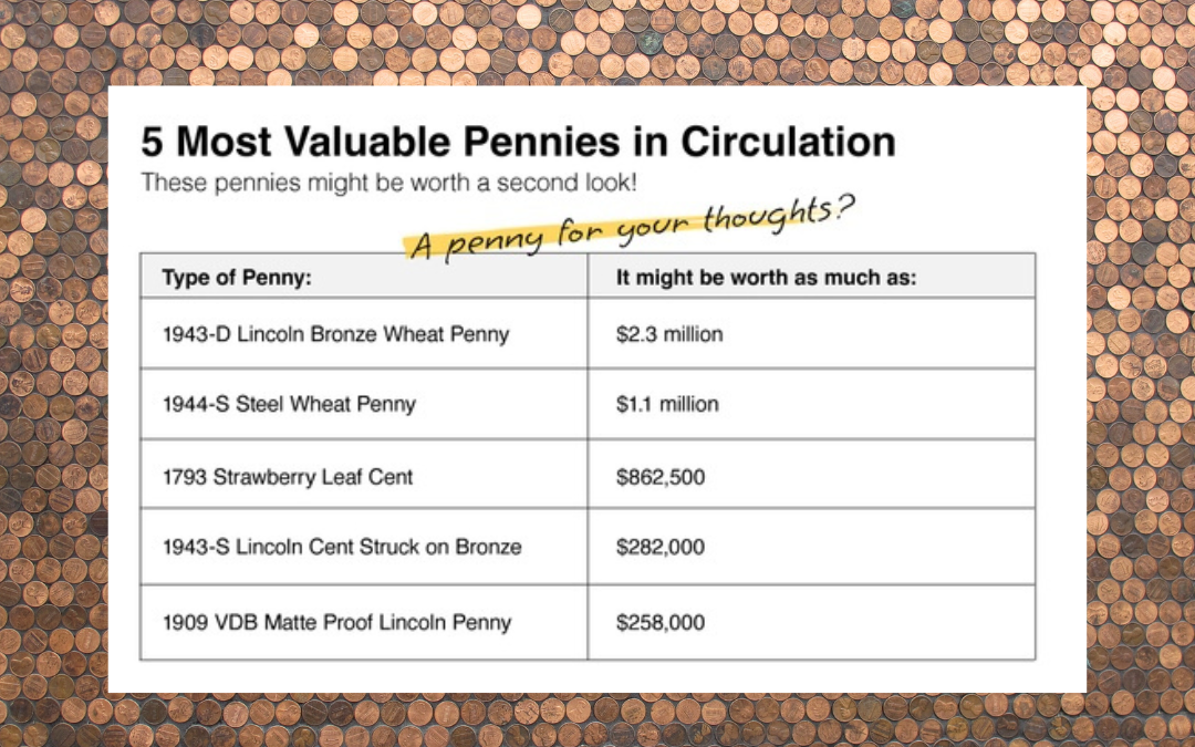5 most valuable Pennies